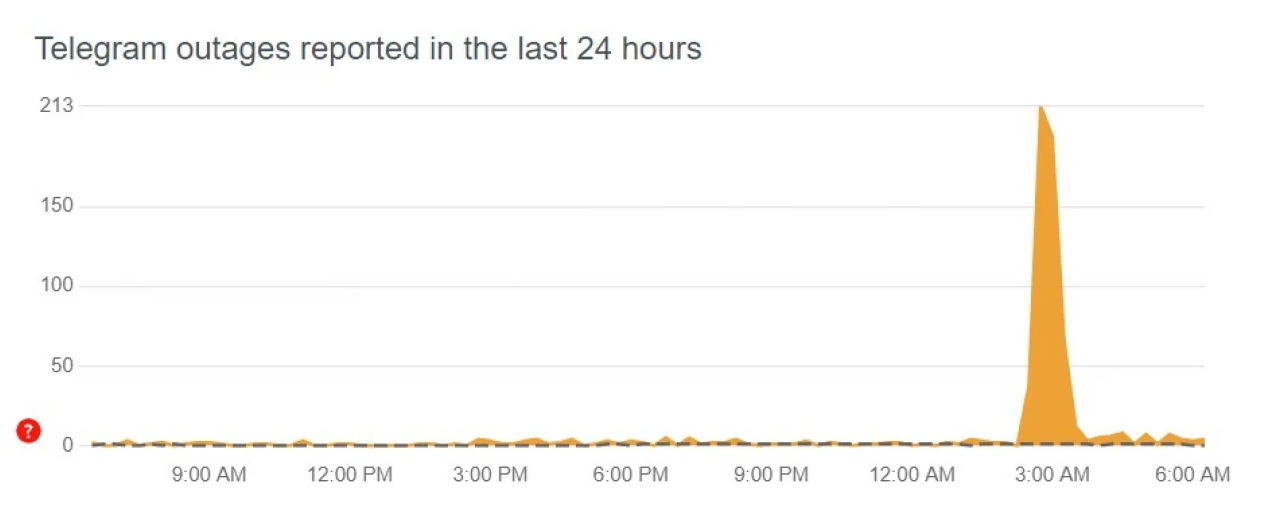 В работе Telegram произошел глобальный сбой